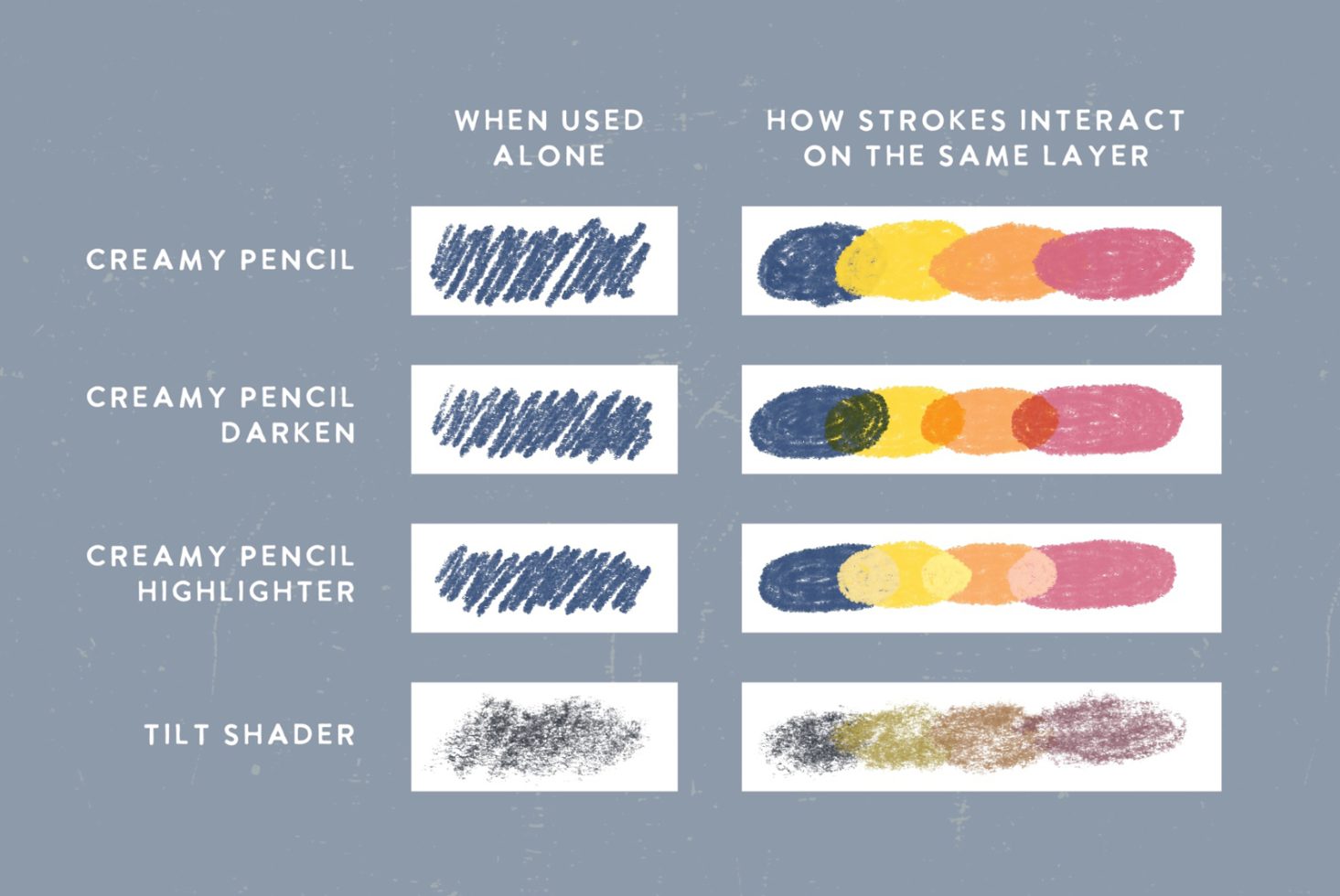 Digital brush strokes texture pack showcasing creamy pencil, darken effect, highlighter, and tilt shader on different layers for designers.